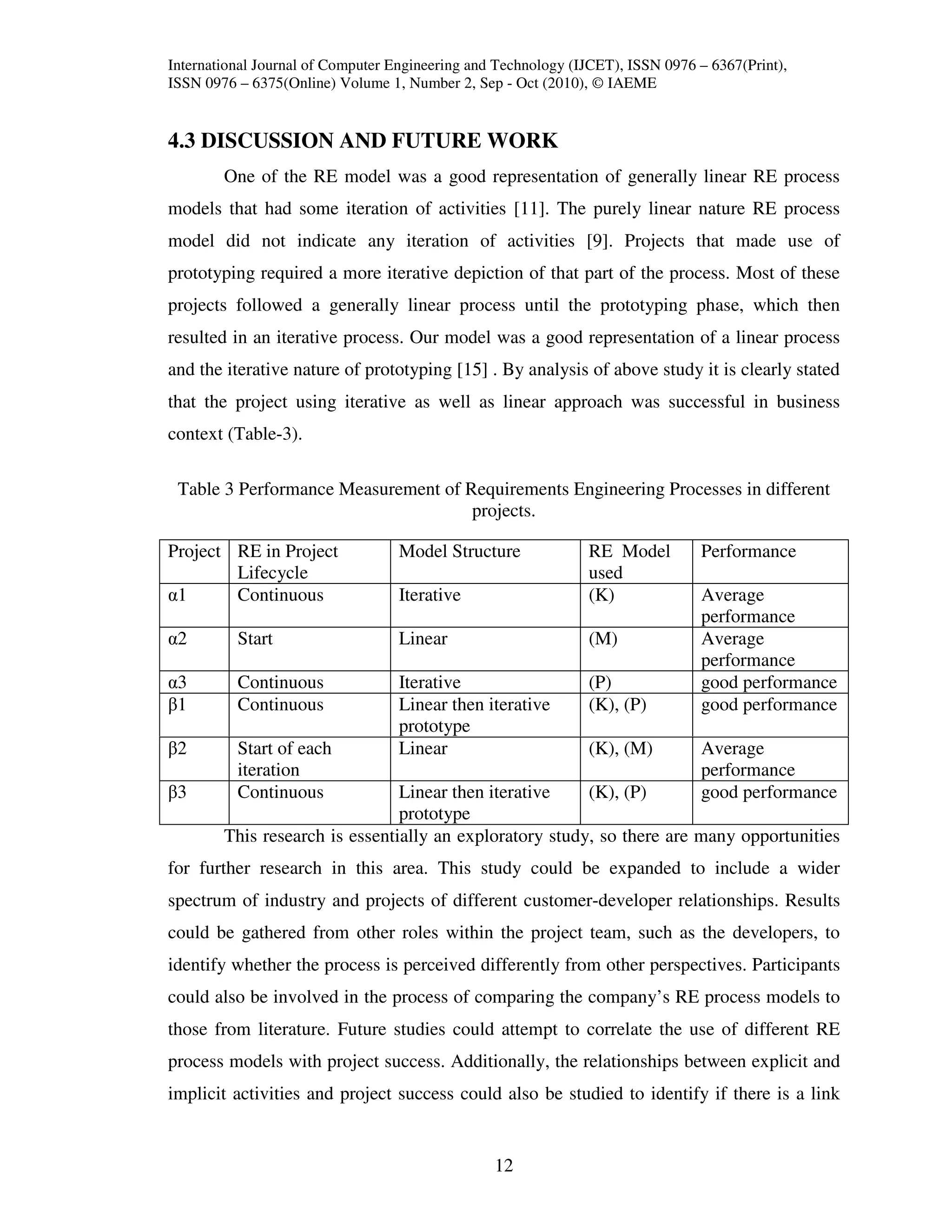 International Journal of Computer Engineering and Technology (IJCET), ISSN 0976 – 6367(Print),
ISSN 0976 – 6375(Online) Volume 1, Number 2, Sep - Oct (2010), © IAEME


4.3 DISCUSSION AND FUTURE WORK
        One of the RE model was a good representation of generally linear RE process
models that had some iteration of activities [11]. The purely linear nature RE process
model did not indicate any iteration of activities [9]. Projects that made use of
prototyping required a more iterative depiction of that part of the process. Most of these
projects followed a generally linear process until the prototyping phase, which then
resulted in an iterative process. Our model was a good representation of a linear process
and the iterative nature of prototyping [15] . By analysis of above study it is clearly stated
that the project using iterative as well as linear approach was successful in business
context (Table-3).

 Table 3 Performance Measurement of Requirements Engineering Processes in different
                                     projects.

Project RE in Project              Model Structure             RE Model         Performance
        Lifecycle                                              used
α1      Continuous                 Iterative                   (K)              Average
                                                                                performance
α2        Start                    Linear                      (M)              Average
                                                                                performance
α3        Continuous               Iterative                   (P)              good performance
β1        Continuous               Linear then iterative       (K), (P)         good performance
                                   prototype
β2        Start of each            Linear                      (K), (M)         Average
          iteration                                                             performance
β3        Continuous            Linear then iterative    (K), (P)               good performance
                                prototype
        This research is essentially an exploratory study, so there are many opportunities
for further research in this area. This study could be expanded to include a wider
spectrum of industry and projects of different customer-developer relationships. Results
could be gathered from other roles within the project team, such as the developers, to
identify whether the process is perceived differently from other perspectives. Participants
could also be involved in the process of comparing the company’s RE process models to
those from literature. Future studies could attempt to correlate the use of different RE
process models with project success. Additionally, the relationships between explicit and
implicit activities and project success could also be studied to identify if there is a link


                                                 12
 