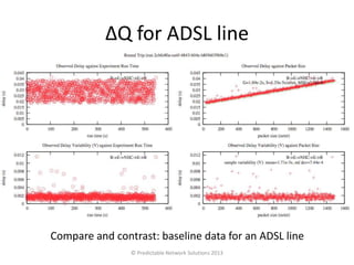∆Q for ADSL line
© Predictable Network Solutions 2013
Compare and contrast: baseline data for an ADSL line
 