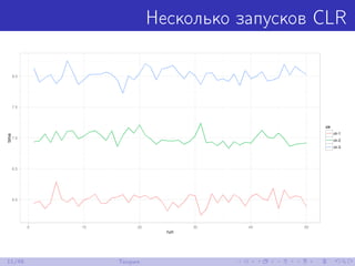 Несколько запусков CLR
11/48 Теория
 