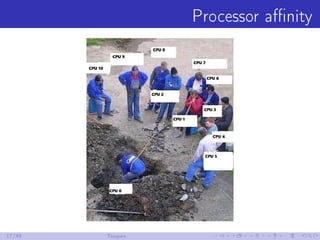 Processor aﬃnity
17/48 Теория
 