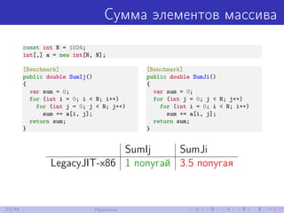 Сумма элементов массива
const int N = 1024;
int[,] a = new int[N, N];
[Benchmark]
public double SumIj()
{
var sum = 0;
for (int i = 0; i < N; i++)
for (int j = 0; j < N; j++)
sum += a[i, j];
return sum;
}
[Benchmark]
public double SumJi()
{
var sum = 0;
for (int j = 0; j < N; j++)
for (int i = 0; i < N; i++)
sum += a[i, j];
return sum;
}
SumIj SumJi
LegacyJIT-x86 1 попугай 3.5 попугая
23/48 Практика
 