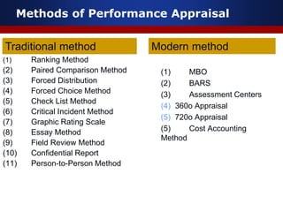 Performance measurement techniques | PPTX