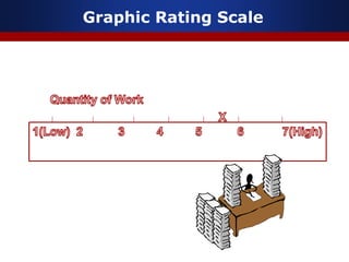 Graphic Rating Scale
 