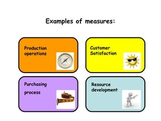 Measure Developmet Process Performance measures | PPT