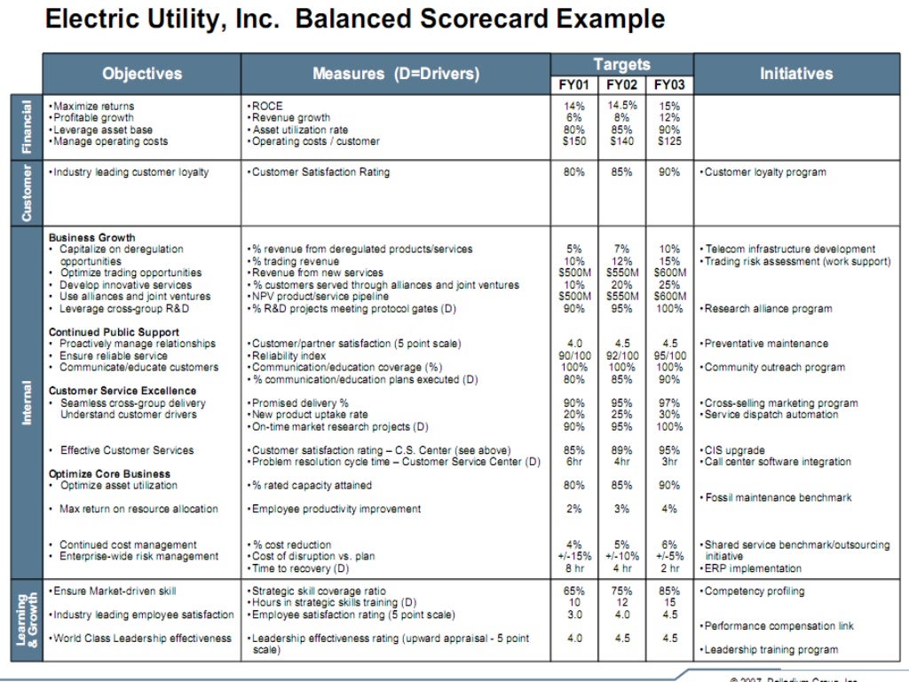 Performance measures Performance measures