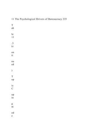 11 The Psychological Drivers of Bureaucracy 235
T
ab
le
11
.3
(c
on
ti
nu
ed
)
T
op
ic
C
op
in
g
m
od
e
 