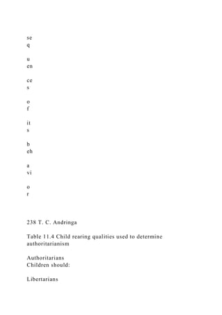 se
q
u
en
ce
s
o
f
it
s
b
eh
a
vi
o
r
238 T. C. Andringa
Table 11.4 Child rearing qualities used to determine
authoritarianism
Authoritarians
Children should:
Libertarians
 