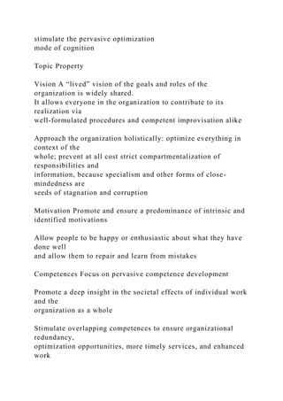 stimulate the pervasive optimization
mode of cognition
Topic Property
Vision A “lived” vision of the goals and roles of the
organization is widely shared.
It allows everyone in the organization to contribute to its
realization via
well-formulated procedures and competent improvisation alike
Approach the organization holistically: optimize everything in
context of the
whole; prevent at all cost strict compartmentalization of
responsibilities and
information, because specialism and other forms of close-
mindedness are
seeds of stagnation and corruption
Motivation Promote and ensure a predominance of intrinsic and
identified motivations
Allow people to be happy or enthusiastic about what they have
done well
and allow them to repair and learn from mistakes
Competences Focus on pervasive competence development
Promote a deep insight in the societal effects of individual work
and the
organization as a whole
Stimulate overlapping competences to ensure organizational
redundancy,
optimization opportunities, more timely services, and enhanced
work
 
