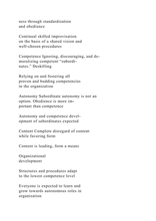 ness through standardization
and obedience
Continual skilled improvisation
on the basis of a shared vision and
well-chosen procedures
Competence Ignoring, discouraging, and de-
moralizing competent “subordi-
nates.” Deskilling
Relying on and fostering all
proven and budding competencies
in the organization
Autonomy Subordinate autonomy is not an
option. Obedience is more im-
portant than competence
Autonomy and competence devel-
opment of subordinates expected
Content Complete disregard of content
while favoring form
Content is leading, form a means
Organizational
development
Structures and procedures adapt
to the lowest competence level
Everyone is expected to learn and
grow towards autonomous roles in
organization
 