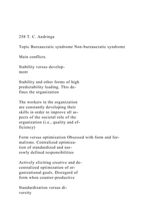 258 T. C. Andringa
Topic Bureaucratic syndrome Non-bureaucratic syndrome
Main conflicts
Stability versus develop-
ment
Stability and other forms of high
predictability leading. This de-
fines the organization
The workers in the organization
are constantly developing their
skills in order to improve all as-
pects of the societal role of the
organization (i.e., quality and ef-
ficiency)
Form versus optimization Obsessed with form and for-
malisms. Centralized optimiza-
tion of standardized and nar-
rowly defined responsibilities
Actively eliciting creative and de-
centralized optimization of or-
ganizational goals. Disregard of
form when counter-productive
Standardization versus di-
versity
 