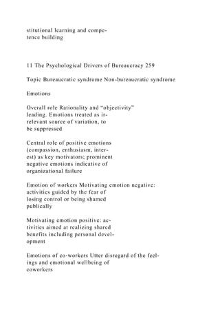 stitutional learning and compe-
tence building
11 The Psychological Drivers of Bureaucracy 259
Topic Bureaucratic syndrome Non-bureaucratic syndrome
Emotions
Overall role Rationality and “objectivity”
leading. Emotions treated as ir-
relevant source of variation, to
be suppressed
Central role of positive emotions
(compassion, enthusiasm, inter-
est) as key motivators; prominent
negative emotions indicative of
organizational failure
Emotion of workers Motivating emotion negative:
activities guided by the fear of
losing control or being shamed
publically
Motivating emotion positive: ac-
tivities aimed at realizing shared
benefits including personal devel-
opment
Emotions of co-workers Utter disregard of the feel-
ings and emotional wellbeing of
coworkers
 