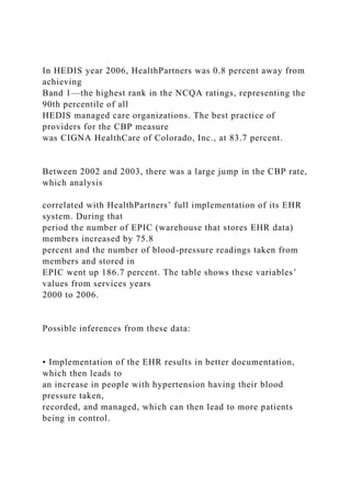 In HEDIS year 2006, HealthPartners was 0.8 percent away from
achieving
Band 1—the highest rank in the NCQA ratings, representing the
90th percentile of all
HEDIS managed care organizations. The best practice of
providers for the CBP measure
was CIGNA HealthCare of Colorado, Inc., at 83.7 percent.
Between 2002 and 2003, there was a large jump in the CBP rate,
which analysis
correlated with HealthPartners’ full implementation of its EHR
system. During that
period the number of EPIC (warehouse that stores EHR data)
members increased by 75.8
percent and the number of blood-pressure readings taken from
members and stored in
EPIC went up 186.7 percent. The table shows these variables’
values from services years
2000 to 2006.
Possible inferences from these data:
• Implementation of the EHR results in better documentation,
which then leads to
an increase in people with hypertension having their blood
pressure taken,
recorded, and managed, which can then lead to more patients
being in control.
 