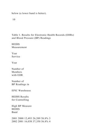 below (a lower band is better).
10
Table 1. Results for Electronic Health Records (EHRs)
and Blood Pressure (BP) Readings
HEDIS
Measurement
Year
Service
Year
Number of
Members
with EHR
Number of
BP Readings in
EPIC Warehouse
HEDIS Results
for Controlling
High BP Measure
HEDIS
Band
2001 2000 12,493 26,209 56.8% 3
2002 2001 16,030 37,350 56.8% 4
 
