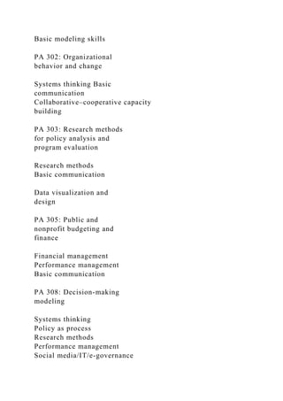 Basic modeling skills
PA 302: Organizational
behavior and change
Systems thinking Basic
communication
Collaborative–cooperative capacity
building
PA 303: Research methods
for policy analysis and
program evaluation
Research methods
Basic communication
Data visualization and
design
PA 305: Public and
nonprofit budgeting and
finance
Financial management
Performance management
Basic communication
PA 308: Decision-making
modeling
Systems thinking
Policy as process
Research methods
Performance management
Social media/IT/e-governance
 