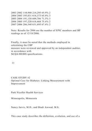 2003 2002 110,940 214,295 65.9% 2
2004 2003 195,031 614,373 65.9% 3
2005 2004 191,158 609,786 71.5% 3
2006 2005 197,220 618,468 75.4% 2
2007 2006 206,548 631,495 67.4% 2
Note: Results for 2006 are the number of EPIC members and BP
readings as of 12/18/2006.
Finally, it must be noted that the methods employed in
calculating the CBP
measure were reviewed and approved by an independent auditor,
in accordance with
NCQA/HEDIS specifications.
11
CASE STUDY #2
Optimal Care for Diabetes: Linking Measurement with
Improvement
Park Nicollet Health Services
Minneapolis, Minnesota
Nancy Jarvis, M.D., and Shadi Awwad, M.S.
This case study describes the definition, evolution, and use of a
 