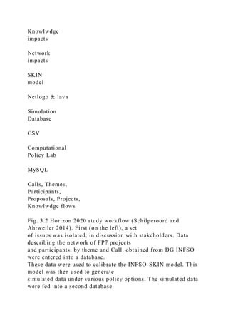 Knowlwdge
impacts
Network
impacts
SKIN
model
Netlogo & lava
Simulation
Database
CSV
Computational
Policy Lab
MySQL
Calls, Themes,
Participants,
Proposals, Projects,
Knowlwdge flows
Fig. 3.2 Horizon 2020 study workflow (Schilperoord and
Ahrweiler 2014). First (on the left), a set
of issues was isolated, in discussion with stakeholders. Data
describing the network of FP7 projects
and participants, by theme and Call, obtained from DG INFSO
were entered into a database.
These data were used to calibrate the INFSO-SKIN model. This
model was then used to generate
simulated data under various policy options. The simulated data
were fed into a second database
 