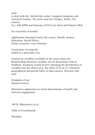 need
to deal with the ‘behind-the-scenes’ computer programs and
statistical models. The tools used are: Eclipse, StatEt, Git
control,
Ivy. ASCAPEb and Jamsimc (JAVA) for front end Simario (R)d
for execution of models
Application domain(s) Early life-course, Health, Justice,
Education, Social Policy,
Policy scenarios, User interface
Constraints of using the
model in a particular way
Limited by variables available in the source data sets.
Relationships between variables are un-directional with no
feedback. Scenarios tested involve changing the distribution of
variables not the effects (e.g. the effect of X on Y). Potential
geographical and period limits of data sources. Discrete time
only
Examples of use
(projects/cases)
Illustrative application to social determinants of health and
end-user engagement
108 D. Majstorovic et al.
Table 6.4 (continued)
Metadata
 