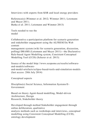 Interviews with experts from KSR and local energy providers
Reference(s) (Wimmer et al. 2012; Wimmer 2011; Lotzmann
and Meyer 2011;
Butka et al. 2011; Lotzmann and Wimmer 2013)
Tools needed to run the
model
Collaborative e-participation platform for scenario generation
and stakeholder engagement using the ALFRESCOa Web
content
management system (wiki for scenario generation, discussion,
polling) DRAMS (Lotzmann and Meyer 2011)—the Declarative
Rule-based Agent Modelling system, Consistent Conceptual
Modelling Tool (CCD) (Scherer et al. 2013)
Source of the model http://www.ocopomo.eu/results/software-
and-models/software-
and-model-artefacts/eclipse-based-tools-and-simulation-models
(last access: 28th July 2014)
Conceptual aspects
Discipline(s) Social Science, Information Systems/E-
Government
Based on theory Agent-based modelling, Model-driven
Architecture, Design
Research, Stakeholder theory
Developed through method Stakeholder engagement through
online deliberation, qualitative
analysis methods such as workshops and interviews, conceptual
modelling using Consistent Conceptual Modelling (CCD),
ontology development
 