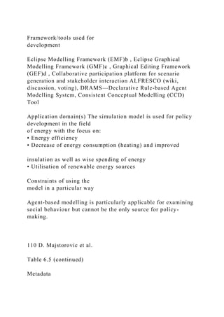 Framework/tools used for
development
Eclipse Modelling Framework (EMF)b , Eclipse Graphical
Modelling Framework (GMF)c , Graphical Editing Framework
(GEF)d , Collaborative participation platform for scenario
generation and stakeholder interaction ALFRESCO (wiki,
discussion, voting), DRAMS—Declarative Rule-based Agent
Modelling System, Consistent Conceptual Modelling (CCD)
Tool
Application domain(s) The simulation model is used for policy
development in the field
of energy with the focus on:
• Energy efficiency
• Decrease of energy consumption (heating) and improved
insulation as well as wise spending of energy
• Utilisation of renewable energy sources
Constraints of using the
model in a particular way
Agent-based modelling is particularly applicable for examining
social behaviour but cannot be the only source for policy-
making.
110 D. Majstorovic et al.
Table 6.5 (continued)
Metadata
 