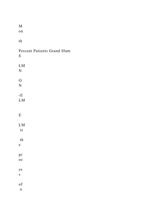 M
on
th
Percent Patients Grand Slam
E
LM
N
O
N
-E
LM
E
LM
is
th
e
pr
oc
es
s
of
o
 