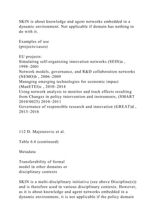 SKIN is about knowledge and agent networks embedded in a
dynamic environment. Not applicable if domain has nothing to
do with it.
Examples of use
(projects/cases)
EU projects:
Simulating self-organizing innovation networks (SEIN)a ,
1998–2001
Network models, governance, and R&D collaboration networks
(NEMO)b , 2006–2009
Managing emerging technologies for economic impact
(ManETEI)c , 2010–2014
Using network analysis to monitor and track effects resulting
from Changes in policy intervention and instruments, (SMART
2010/0025) 2010–2011
Governance of responsible research and innovation (GREAT)d ,
2013–2016
112 D. Majstorovic et al.
Table 6.6 (continued)
Metadata
Transferability of formal
model in other domains or
disciplinary contexts
SKIN is a multi-disciplinary initiative (see above Discipline(s))
and is therefore used in various disciplinary contexts. However,
as it is about knowledge and agent networks embedded in a
dynamic environment, it is not applicable if the policy domain
 