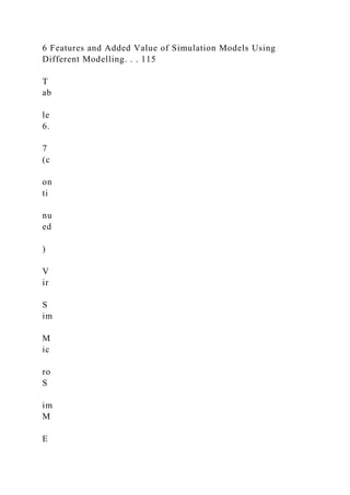 6 Features and Added Value of Simulation Models Using
Different Modelling. . . 115
T
ab
le
6.
7
(c
on
ti
nu
ed
)
V
ir
S
im
M
ic
ro
S
im
M
E
 