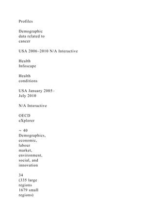Profiles
Demographic
data related to
cancer
USA 2006–2010 N/A Interactive
Health
Infoscape
Health
conditions
USA January 2005–
July 2010
N/A Interactive
OECD
eXplorer
∼ 40
Demographics,
economic,
labour
market,
environment,
social, and
innovation
34
(335 large
regions
1679 small
regions)
 