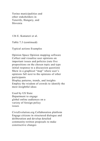 Torino municipalities and
other stakeholders in
Tenerife, Hungary, and
Slovenia
136 E. Kamateri et al.
Table 7.3 (continued)
Typical actions Examples
Opinion Space Opinion mapping software
Collect and visualise user opinions on
important issues and policies (rate five
propositions on the chosen topic and type
initial response to a discussion question)
Show in a graphical “map” where user’s
opinions fall next to the opinions of other
participants
Display patterns, trends, and insights
Employ the wisdom of crowds to identify the
most insightful ideas
Used by US State
Department to engage
global online audiences on a
variety of foreign policy
issues
CivicEvolution.org Collaboration platform
Engage citizens in structured dialogue and
deliberation and develop detailed
community-written proposals to make
constructive changes
 
