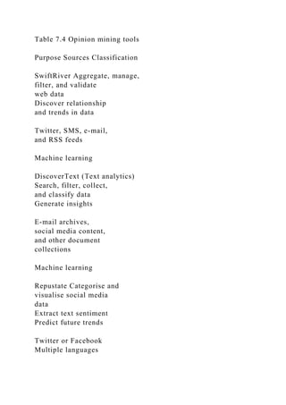 Table 7.4 Opinion mining tools
Purpose Sources Classification
SwiftRiver Aggregate, manage,
filter, and validate
web data
Discover relationship
and trends in data
Twitter, SMS, e-mail,
and RSS feeds
Machine learning
DiscoverText (Text analytics)
Search, filter, collect,
and classify data
Generate insights
E-mail archives,
social media content,
and other document
collections
Machine learning
Repustate Categorise and
visualise social media
data
Extract text sentiment
Predict future trends
Twitter or Facebook
Multiple languages
 