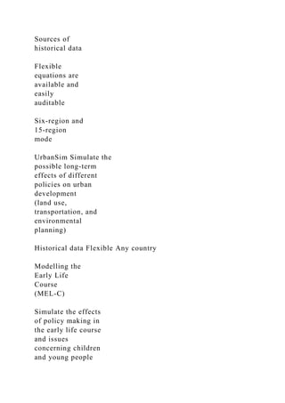 Sources of
historical data
Flexible
equations are
available and
easily
auditable
Six-region and
15-region
mode
UrbanSim Simulate the
possible long-term
effects of different
policies on urban
development
(land use,
transportation, and
environmental
planning)
Historical data Flexible Any country
Modelling the
Early Life
Course
(MEL-C)
Simulate the effects
of policy making in
the early life course
and issues
concerning children
and young people
 