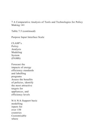 7 A Comparative Analysis of Tools and Technologies for Policy
Making 141
Table 7.5 (continued)
Purpose Input Interface Scale
CLASP’s
Policy
Analysis
Modeling
System
(PAMS)
Forecast the
impacts of energy
efficiency standards
and labelling
programs
Assess the benefits
of policies, identify
the most attractive
targets for
appliances, and
efficiency levels
N/A N/A Support basic
modelling
inputs for
over 150
countries
Customisable
where
 