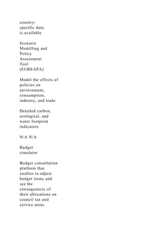 country-
specific data
is available
Scenario
Modelling and
Policy
Assessment
Tool
(EUREAPA)
Model the effects of
policies on
environment,
consumption,
industry, and trade
Detailed carbon,
ecological, and
water footprint
indicators
N/A N/A
Budget
simulator
Budget consultation
platform that
enables to adjust
budget items and
see the
consequences of
their allocations on
council tax and
service areas
 