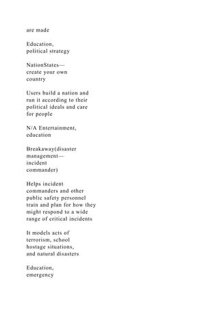 are made
Education,
political strategy
NationStates—
create your own
country
Users build a nation and
run it according to their
political ideals and care
for people
N/A Entertainment,
education
Breakaway(disaster
management—
incident
commander)
Helps incident
commanders and other
public safety personnel
train and plan for how they
might respond to a wide
range of critical incidents
It models acts of
terrorism, school
hostage situations,
and natural disasters
Education,
emergency
 