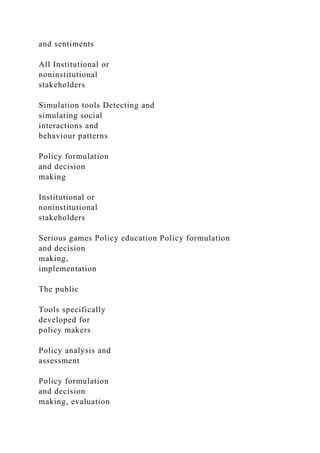 and sentiments
All Institutional or
noninstitutional
stakeholders
Simulation tools Detecting and
simulating social
interactions and
behaviour patterns
Policy formulation
and decision
making
Institutional or
noninstitutional
stakeholders
Serious games Policy education Policy formulation
and decision
making,
implementation
The public
Tools specifically
developed for
policy makers
Policy analysis and
assessment
Policy formulation
and decision
making, evaluation
 