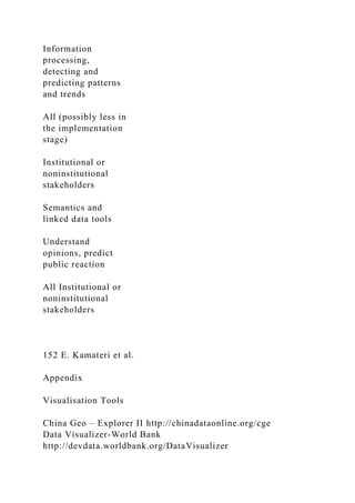 Information
processing,
detecting and
predicting patterns
and trends
All (possibly less in
the implementation
stage)
Institutional or
noninstitutional
stakeholders
Semantics and
linked data tools
Understand
opinions, predict
public reaction
All Institutional or
noninstitutional
stakeholders
152 E. Kamateri et al.
Appendix
Visualisation Tools
China Geo – Explorer II http://chinadataonline.org/cge
Data Visualizer-World Bank
http://devdata.worldbank.org/DataVisualizer
 
