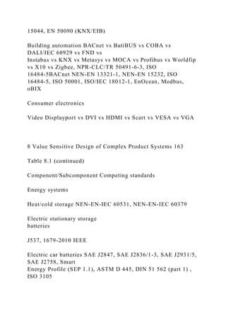 15044, EN 50090 (KNX/EIB)
Building automation BACnet vs BatiBUS vs COBA vs
DALI/IEC 60929 vs FND vs
Instabus vs KNX vs Metasys vs MOCA vs Profibus vs Worldfip
vs X10 vs Zigbee, NPR-CLC/TR 50491-6-3, ISO
16484-5BACnet NEN-EN 13321-1, NEN-EN 15232, ISO
16484-5, ISO 50001, ISO/IEC 18012-1, EnOcean, Modbus,
oBIX
Consumer electronics
Video Displayport vs DVI vs HDMI vs Scart vs VESA vs VGA
8 Value Sensitive Design of Complex Product Systems 163
Table 8.1 (continued)
Component/Subcomponent Competing standards
Energy systems
Heat/cold storage NEN-EN-IEC 60531, NEN-EN-IEC 60379
Electric stationary storage
batteries
J537, 1679-2010 IEEE
Electric car batteries SAE J2847, SAE J2836/1-3, SAE J2931/5,
SAE J2758, Smart
Energy Profile (SEP 1.1), ASTM D 445, DIN 51 562 (part 1) ,
ISO 3105
 