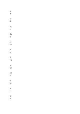 n
b
o
d
ie
s
Re
p
re
se
n
ta
ti
ve
o
rg
an
is
at
io
n
s
D
is
 