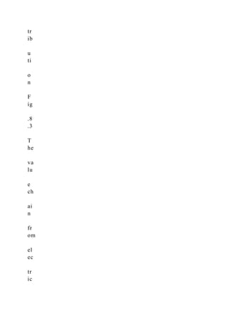 tr
ib
u
ti
o
n
F
ig
.8
.3
T
he
va
lu
e
ch
ai
n
fr
om
el
ec
tr
ic
 