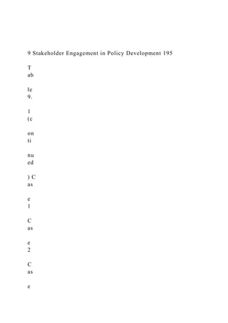 9 Stakeholder Engagement in Policy Development 195
T
ab
le
9.
1
(c
on
ti
nu
ed
) C
as
e
1
C
as
e
2
C
as
e
 