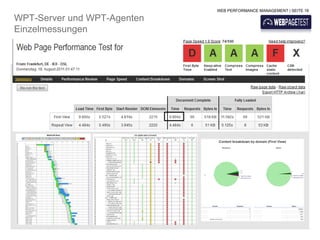 WEB PERFORMANCE MANAGEMENT | SEITE 18

WPT-Server und WPT-Agenten
Einzelmessungen
 