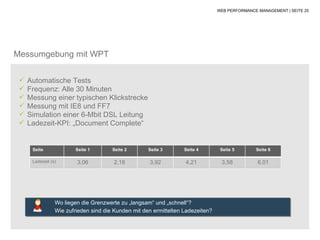 WEB PERFORMANCE MANAGEMENT | SEITE 25




Messumgebung mit WPT


    Automatische Tests
    Frequenz: Alle 30 Minuten
    Messung einer typischen Klickstrecke
    Messung mit IE8 und FF7
    Simulation einer 6-Mbit DSL Leitung
    Ladezeit-KPI: „Document Complete“


      Seite              Seite 1       Seite 2       Seite 3       Seite 4        Seite 5       Seite 6

      Ladezeit (s)       3,06          2,18          3,92          4,21           3,58           6,01




                 Wo liegen die Grenzwerte zu „langsam“ und „schnell“?
                 Wie zufrieden sind die Kunden mit den ermittelten Ladezeiten?
 