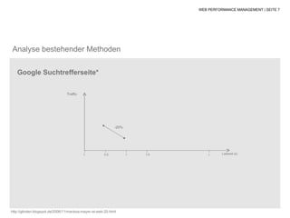 WEB PERFORMANCE MANAGEMENT | SEITE 7




Analyse bestehender Methoden

   Google Suchtrefferseite*

                                 Traffic




                                                              -20%




                                           0            0,5          1   1,5       n     Ladezeit (s)




http://glinden.blogspot.de/2006/11/marissa-mayer-at-web-20.html
 
