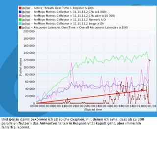 6

Composite Graph
An der Stelle knackt die Usability so ein bischen, ich muss nämlich zunächste einmal die
Simulation anstarten, damit jeder Graph ein bischen Daten hat - erst in dem Moment tauchen
sie im Composite Graph auf. Und wenn ich sie dort habe, kann ich sie dann auch in meinen
Kombinierten Graphen übernehmen.
 