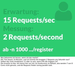 Ressourcen
0%
1,75%
3,5%
5,25%
7%
CPU RAM DISK NETWORK
2%
5%
0,7%
6,25%
Registration

Die Registration ist ein dicker Schritt im Regelfall, und dort fällt dementsprechend im
Webserver mehr Aufwand an. 500 ms CPU-Zeit verbrauchen 6,25% der zur Verfügung
stehenden Leistung, und da sind Betriebssystem-Kosten, IO-Wait etc noch nicht
herausgerechnet. Bei RAM sind die 100 MB zwar sehr viel - aber spielen bei den 16MB keine
Rolle, zumindest noch nicht.
 