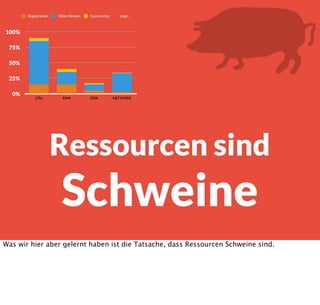 ab -n 1000 .../register
Erwartung:
15 Requests/sec
Messung:
2 Requests/second
Was bekomme ich heraus, wenn ich das mache?
Der Test dauert 10 Minuten, und ich komme bei knappen 2 Requests pro Sekunde raus?
Sollten das nicht mindestens 15 oder so sein, wenn CPU der Engpass ist?
Die Ursache ist klar: Ich messe hier nur mit 1er Konkurrenz im Default, also werden 7 von 8
Cores nicht genutzt, und die Requests ﬁnden streng parallel statt.
 