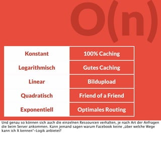 Ressourcen sind
Schweine
O(n)
Und nicht nur in der Beziehung sind die Ressourcen Schweine - sie verhalten sich nämlich
alles andere als linear, sondern sie machen bunte Linien. Wer hat hier Informatik studiert oder
kennt sich aus irgendeinem sonstigen Grund mit den Symbolen oben aus?
 