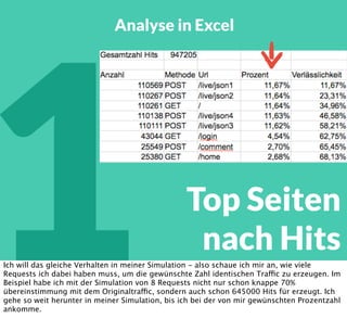 1 Top Seiten
nach Hits
cut -d' ' -f6,7 access.log |sort |uniq -c |sort -rn
Zunächst einmal muss ich die aktuelle Nutzung analysieren. Ich modelliere meinen Test also
so, dass er die gleichen Fingerprints im Accesslog hinterlässt wie der originale Traffic.
 