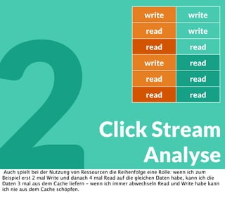 1 Top Seiten
nach Hits
Analyse in Excel
Ich will das gleiche Verhalten in meiner Simulation - also schaue ich mir an, wie viele
Requests ich dabei haben muss, um die gewünschte Zahl identischen Traffic zu erzeugen. Im
Beispiel habe ich mit der Simulation von 8 Requests nicht nur schon knappe 70%
übereinstimmung mit dem Originaltraffic, sondern auch schon 645000 Hits für erzeugt. Ich
gehe so weit herunter in meiner Simulation, bis ich bei der von mir gewünschten Prozentzahl
ankomme.
 