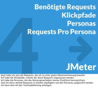 3 Personas
Und was ist, wenn man
keine Logﬁleshat?
„Wirklich, wirklich
gut schätzen“
Kommen wir noch mal zu dem Problem, wenn wir keine Logﬁles haben. Dann starten wir mit
guten Schätzungen - am besten sind welche von Branchenexperten, die mit vergleichbaren
Sites schon zu tun hatten. Damit kann man sehr daneben liegen. Wir haben beim Relaunch
einer Plattform mal selbst erlebt, dass der Marketingabteilung 70% des Traffics entgangen
sind.
 