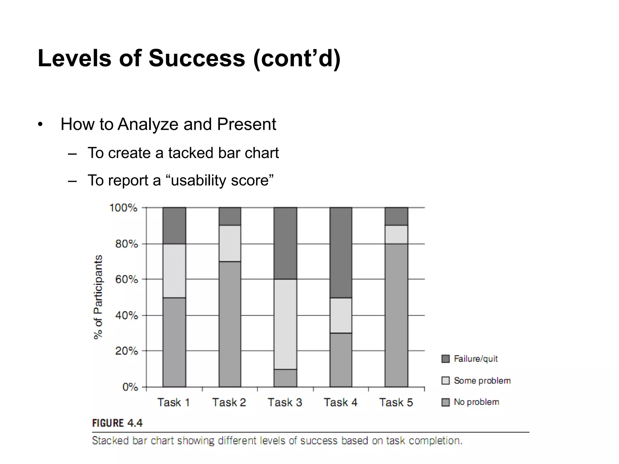 Levels of Success (cont’d)

• How to Analyze and Present
   – To create a tacked bar chart
   – To report a “usability score”
 